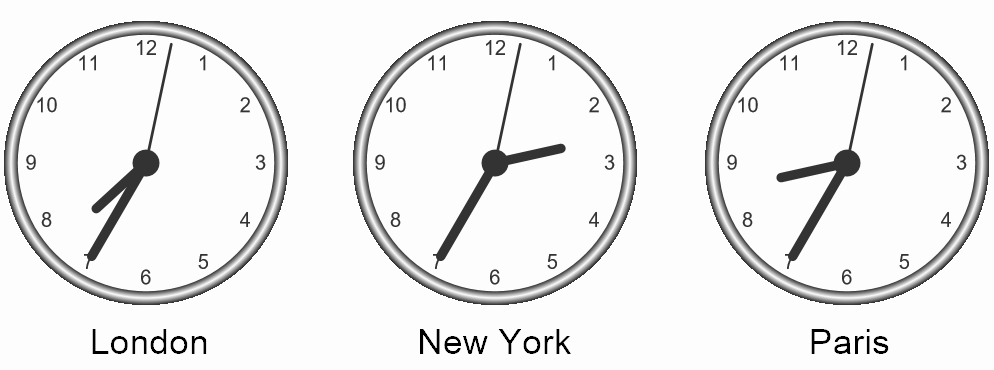 London, New York and Paris clocks